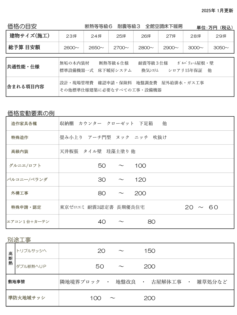 価格の目安